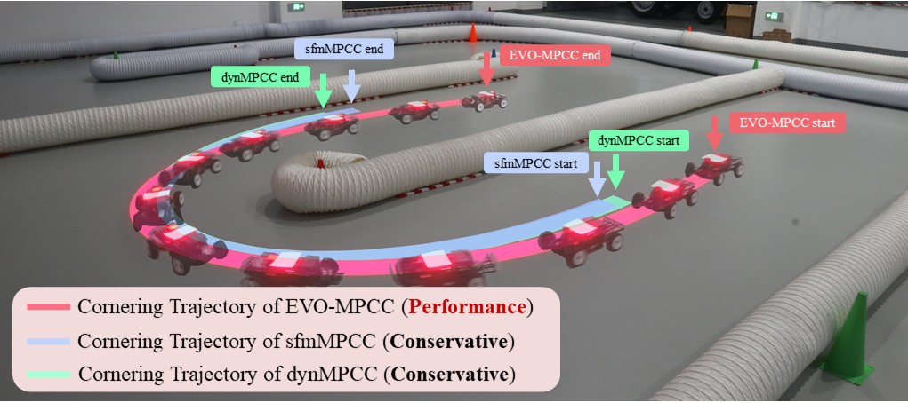 Exposure time of 2.5s